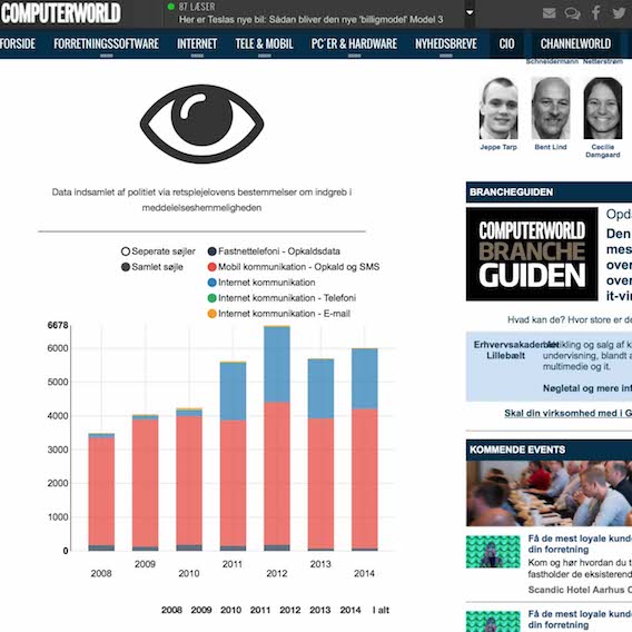 Politiet elsker teledata