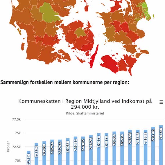 Spar skat ved at flytte kommune