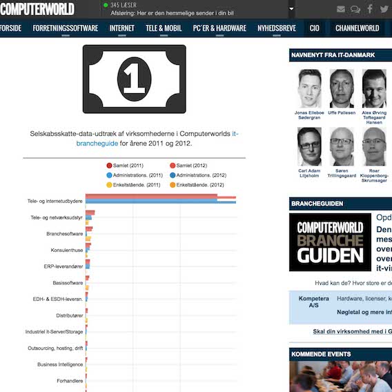 It-branchens selskabsskat