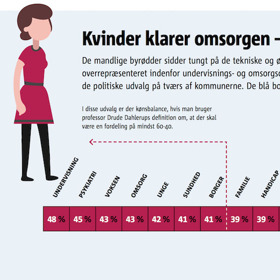 De politiske udvalg ligner et 50'er-hjem