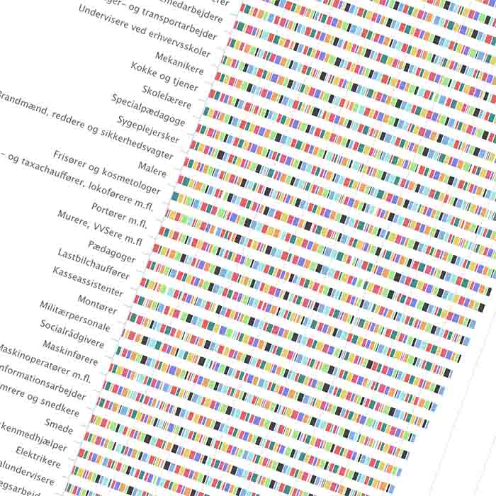 Danmarks dårligste arbejdsmiljø