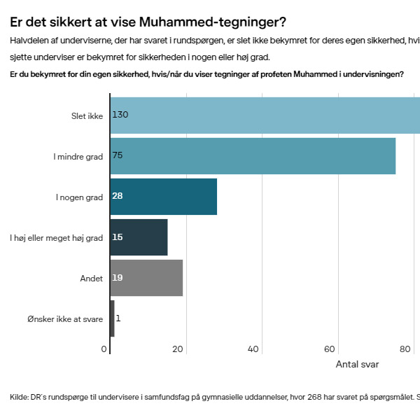 Splittelse omkring visning af profet-tegninger